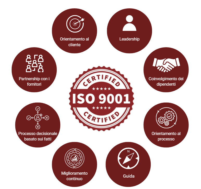 certificazione internazionale ISO:9001 Riber Italia